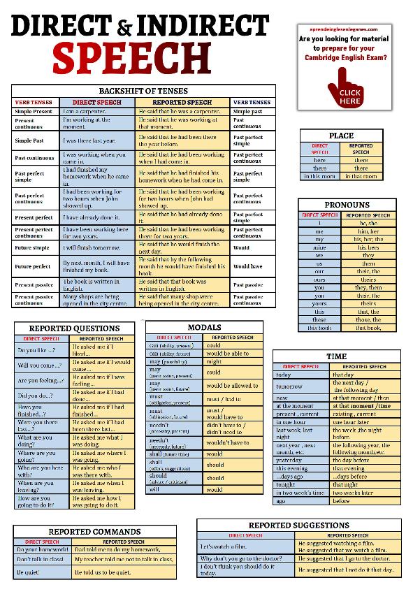 reported speech rules table pdf